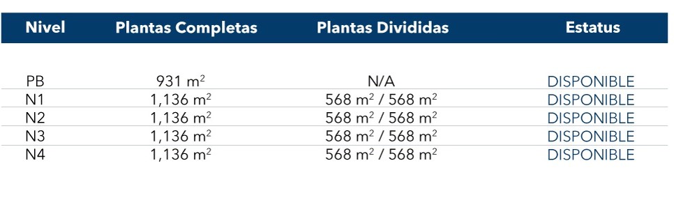 Bodegas en renta en santa fe